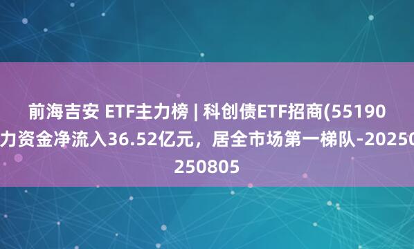 前海吉安 ETF主力榜 | 科创债ETF招商(551900)主力资金净流入36.52亿元，居全市场第一梯队-20250805