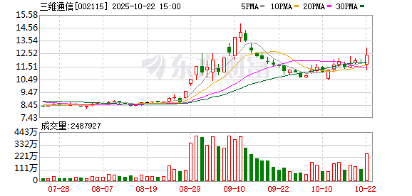 兴启网 三维通信：接受杭州军璐投资等投资者调研