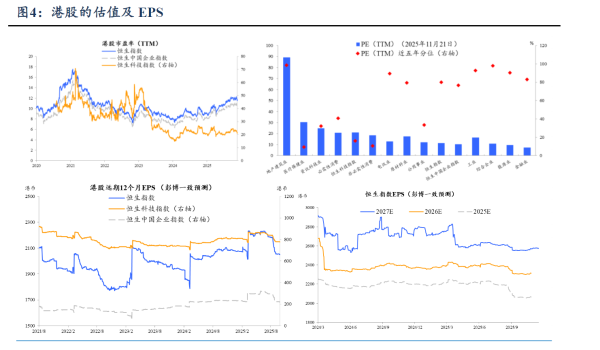 泰兴隆配资 三重利好共振 机构称港股配置价值在回调中凸显
